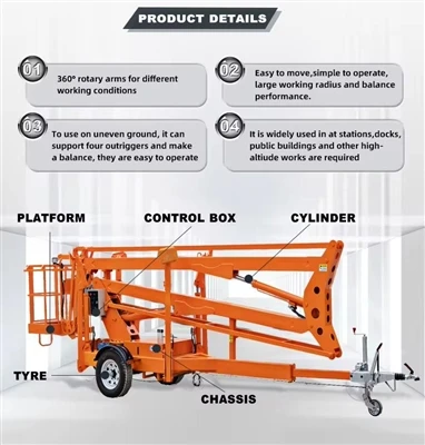 Developed Markets Have More Mature Aerial Work Machinery, And The Number Of A...